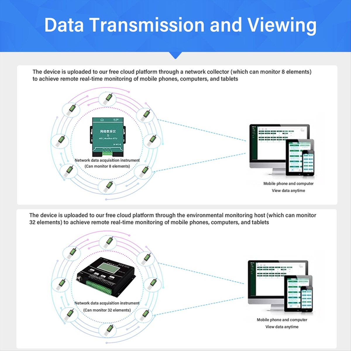 AA86 8in1土壌センサー 農業用PH EC水分NPKテ - Precision Farming Smart Agriculture のレビューと価格